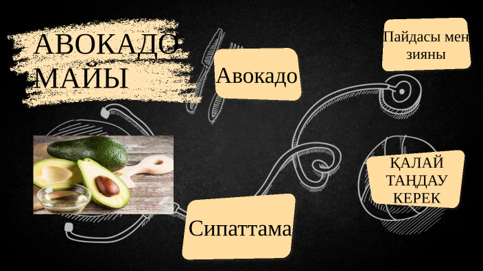 Авокадо by Ақерке Жаксиликова on Prezi