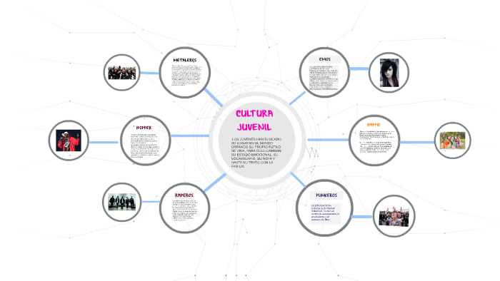 CULTURAS JUVENILES by Alison Rodriguez on Prezi