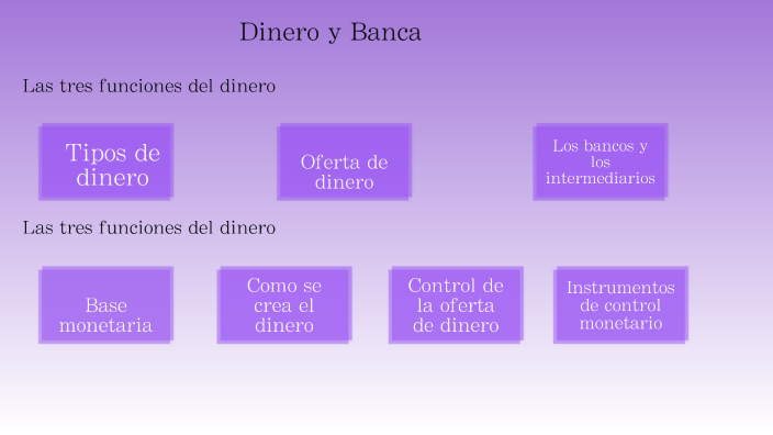 Dinero y banca by Gustavo Arce Sanchez on Prezi