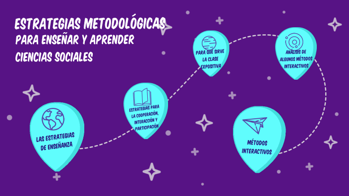 Estrategias metodológicas para enseñar y aprender ciencias sociales by
