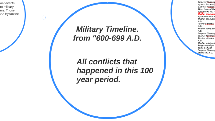 Military Timeline by Matthew Jackson on Prezi