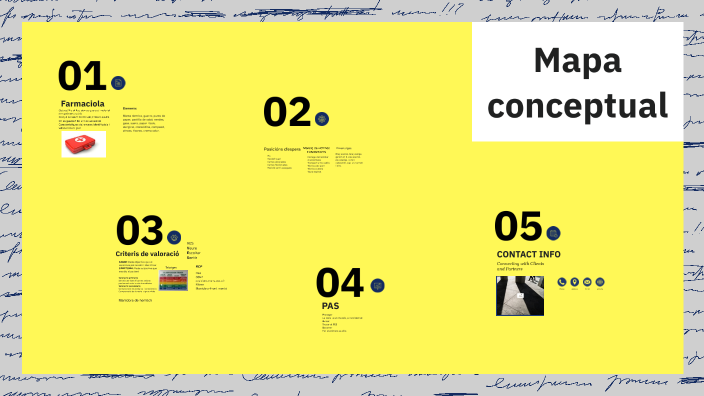 Mapa conceptual Unai Pavía by Unai Pavia on Prezi