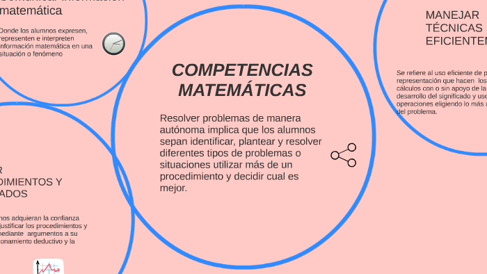 Competencias MatemÁticas By Beatriz Almanza On Prezi