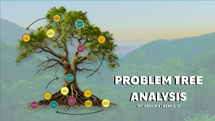 Problem Tree Analysis Exercise PROBLEM TREE ANALYSIS by Faith Danielle Jainar on Prezi