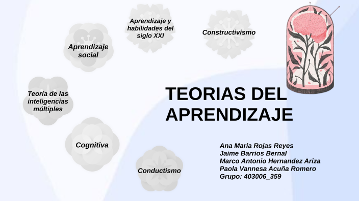 TEORIAS DEL APRENDIZAJE by Ana Maria Rojas Reyes on Prezi