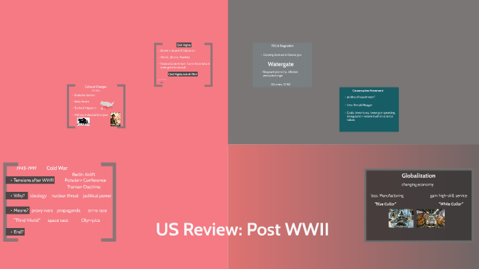 US Review: Post WWII by Christene Stratman on Prezi