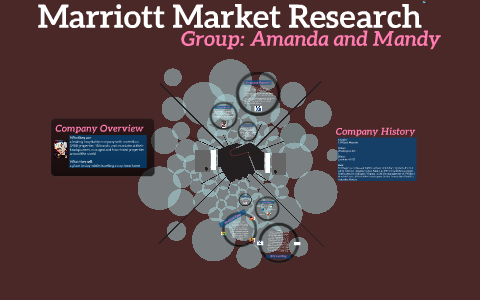 Essay Sample on Marriott Corporation: The Marketing Research | blogger.com