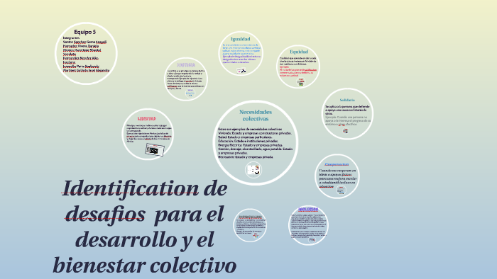 F.C.E Identificacion de desafios para el desarrollo y el bienestar
