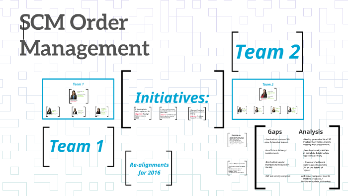 Order Management Plans for 2016 by Aldrin Rick Urbino on Prezi