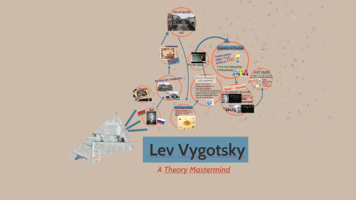 Lev Vygotsky by on Prezi