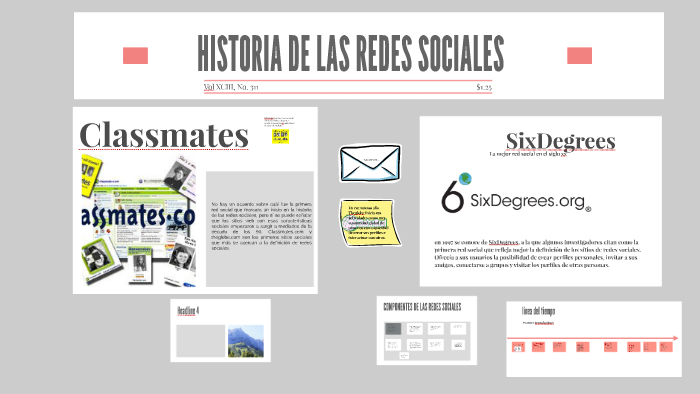 HISTORIA DE LAS REDES SOCIALES by Angie Julieth Beitia Vera on Prezi