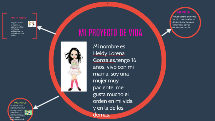 MI PROYECTO DE VIDA by Lorena Gonzales on Prezi