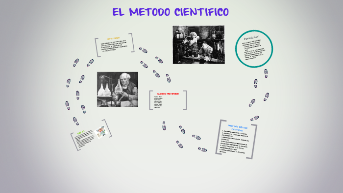 EL METODO CIENTIFICO by jose jimenez on Prezi
