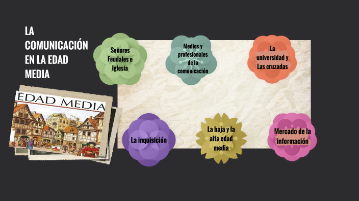 La Comunicación en la Edad Media by Camila Lincango on Prezi