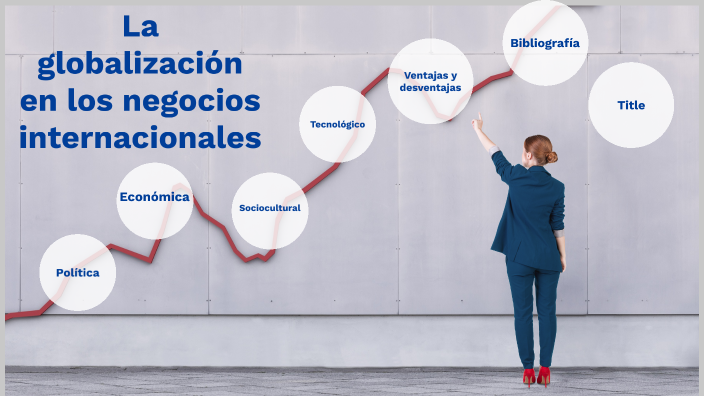 La globalización en los negocios internacionales by Jose ruben Sanchez ...