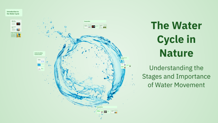 The Water Cycle in Nature by Leila Roozkhoosh on Prezi