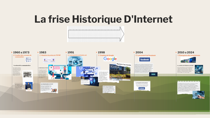 La frise Historique D'Internet by Groupe133sde3 Groupe133sde3 on Prezi