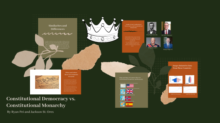 Constitutional Flags Maps and Flags of Countries That Use or Used Constitutional Democracy ...