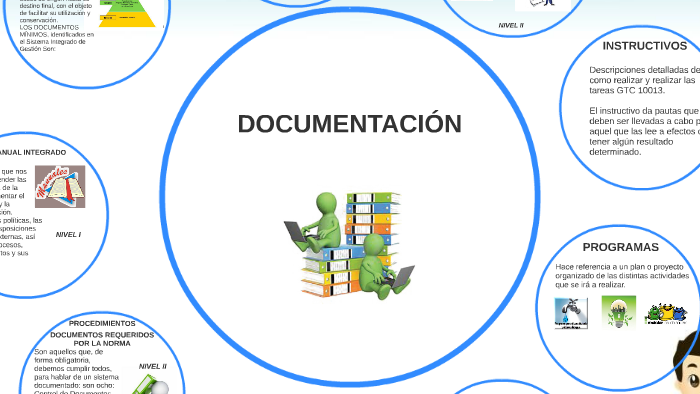 DOCUMENTACIÓN by on Prezi