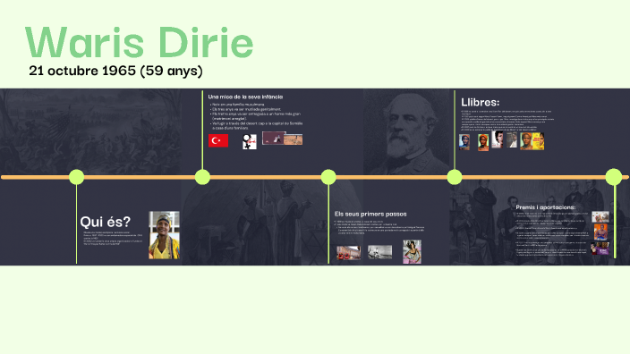 Waris Dirie by Melissa Perez Lopez on Prezi