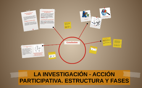 LA INVESTIGACIÓN - ACCIÓN PARTICIPATIVA. ESTRUCTURA Y FASES By Daniel ...