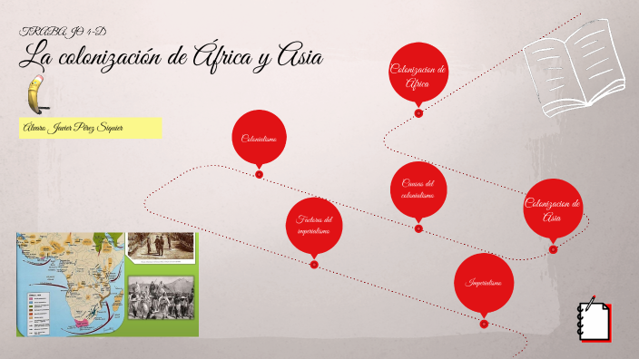 La Colonización De África Y Asia By Álvaro Javier Pérez Siquier On Prezi 0711