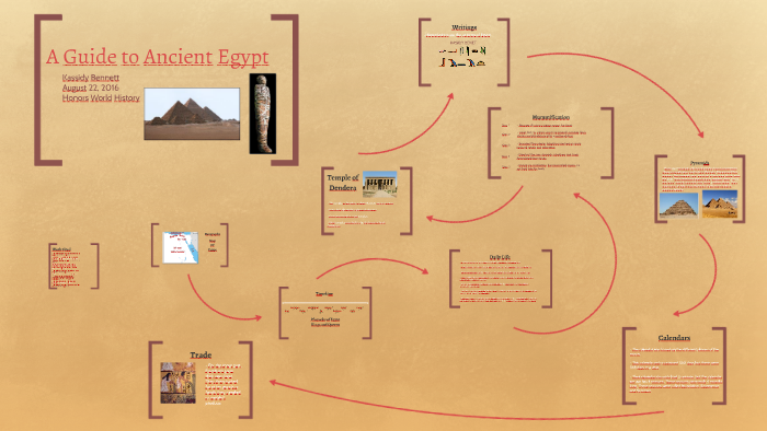 A Guide to Ancient Egypt by Kassy Bennett on Prezi