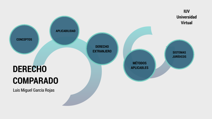 Derecho Comparado By Luis García On Prezi