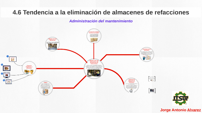 Tendencia A La Eliminación De Almacenes De Refacciones