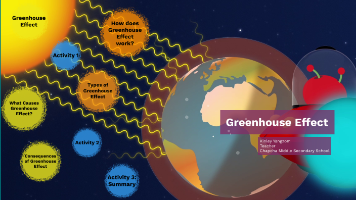 Global warming, Climate change and GHGE by kinley Yangzom on Prezi