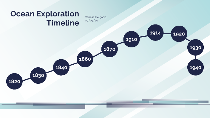 Ocean Exploration/Discovery Timeline by Vanesa Delgado on Prezi