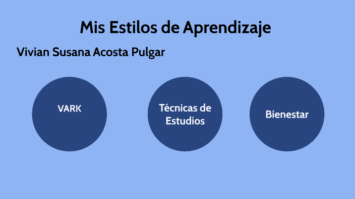 Mis Estilos de Aprendizaje by Vivian Acosta on Prezi