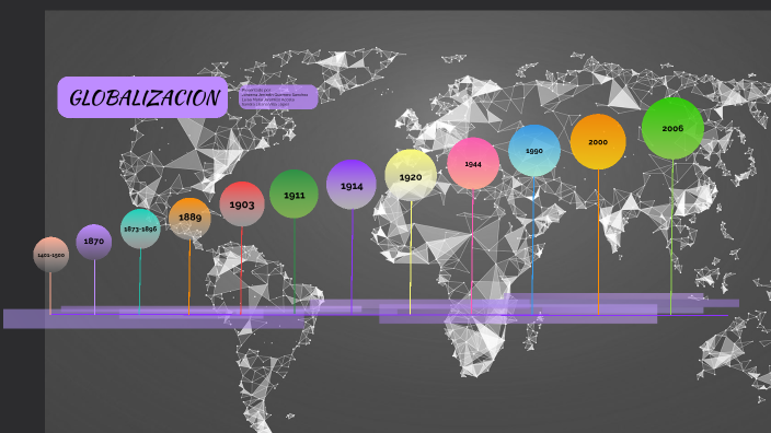 GLOBALIZACION by Luisa M Jaramillo A on Prezi