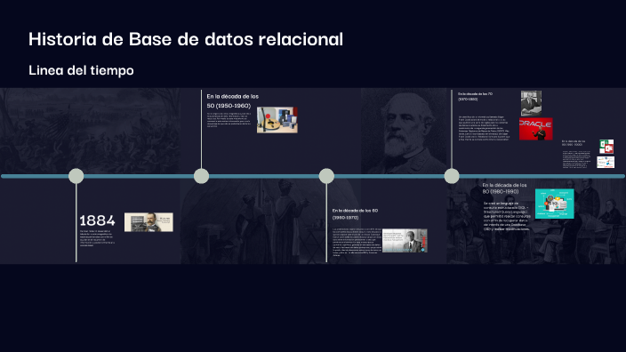 Historia de Base de datos relacional by linda romero rodriguez on Prezi