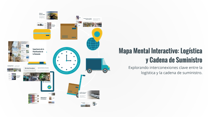 Mapa Mental Interactivo: Logística y Cadena de Suministro by Rosa Rmz ...