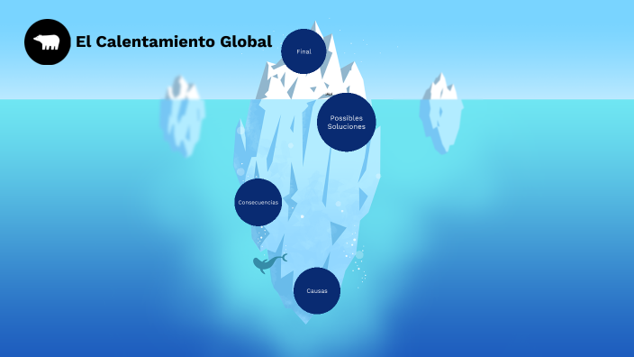 El Calentamiento Global by Adrian Febles on Prezi