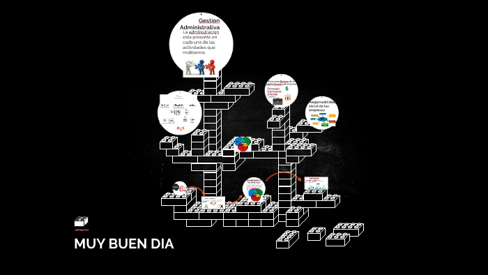 MUY BUEN DIA by Axel Gil on Prezi