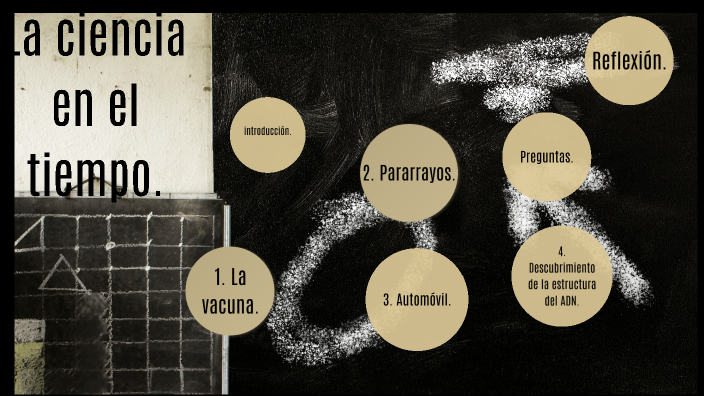 La ciencia en el Tiempo by Karen Manjarrez Cervantes on Prezi