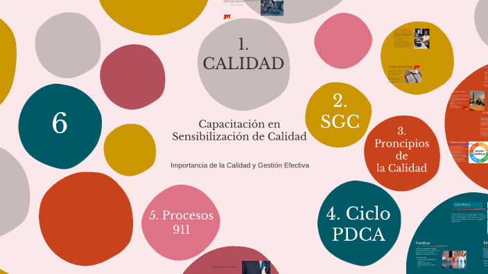 Capacitación en Sensibilización de Calidad by Mariana Perez on Prezi