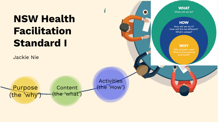nsw-health-facilitation-standard-i-by-ning-nie-on-prezi