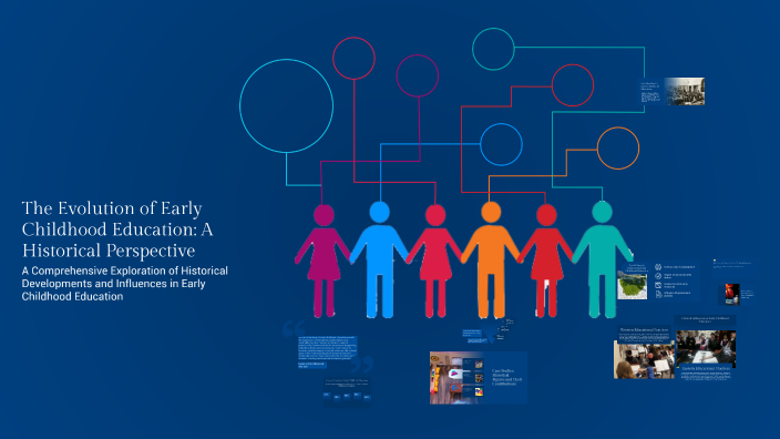 The Evolution of Early Childhood Education: A Historical Perspective by ...