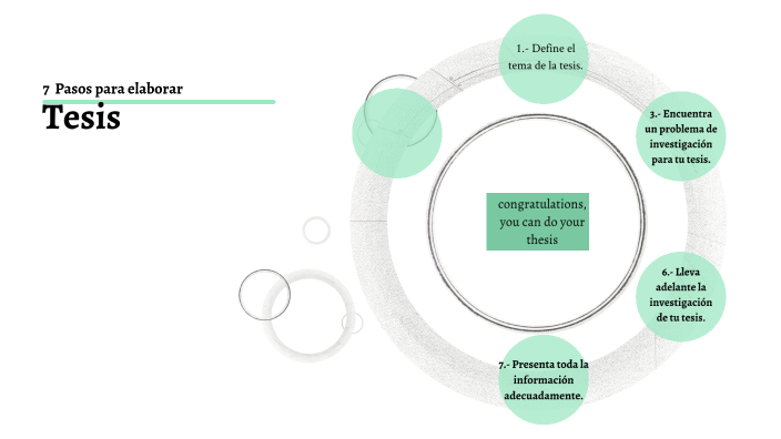 Gestor de Archivos (Tesis) by Wendoleine Napoles Ramirez on Prezi