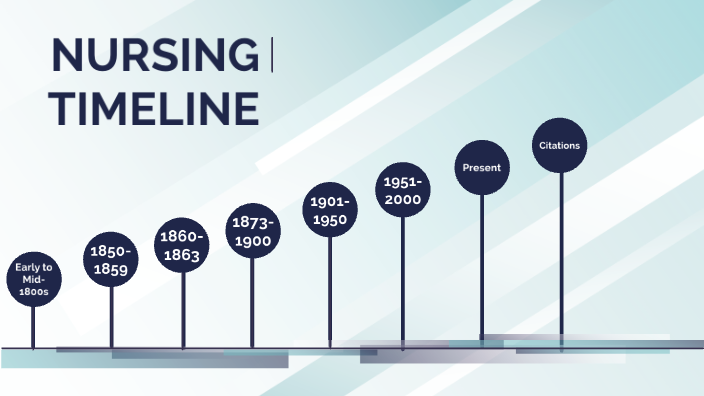 Nursing History Timeline by Madeline Cole on Prezi