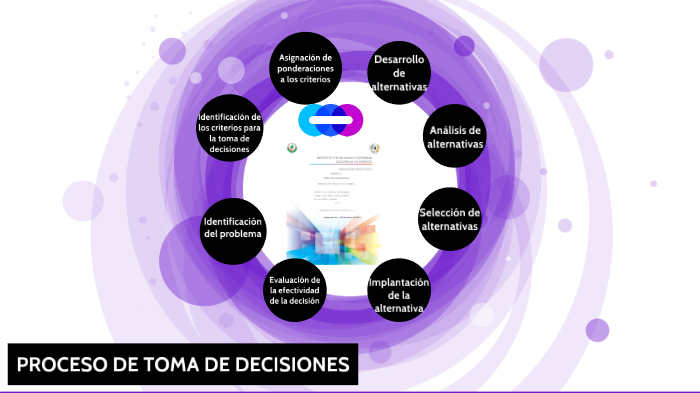 PROCESO DE TOMA DE DECISIONES by Belen Correa on Prezi