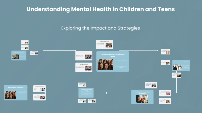 Understanding Mental Health in Children and Teens by Vanessa Vega on Prezi