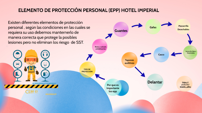 Elementos De Protección Personal Epp By Yesica Castro On Prezi