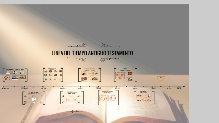 De Tiempo Antiguo Testamento Cronologia Del Antiguo Testamento Latin