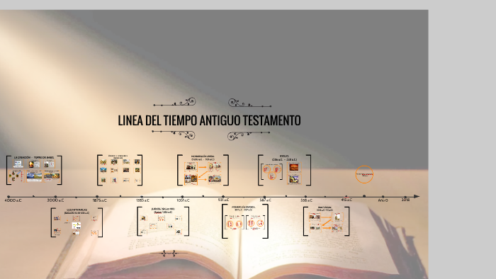 Linea Del Tiempo Del Antiguo Testamento Desde La Creacion Hasta El Images