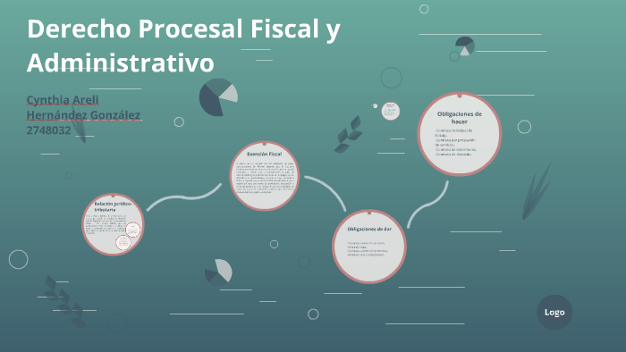 Derecho Procesal Fiscal Y Administrativo By Cynthia Hg On Prezi