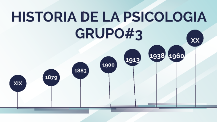 HISTORIA DE LA PSICOLOGIA by Maricela Martinez on Prezi